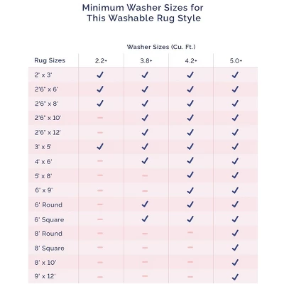 NuLOOM Evalyn Southwestern Machine Washable Area Rug 11 NuLOOM Evalyn Southwestern Machine Washable Area Rug - Image 9